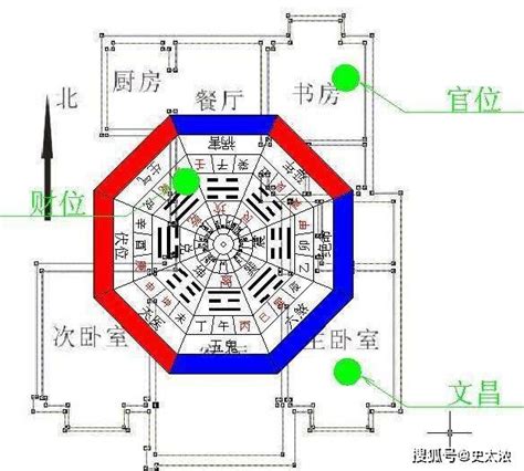 什么是坐北朝南